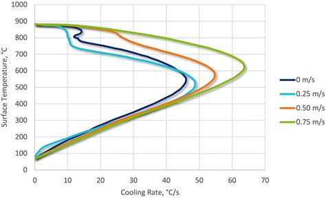 Using Water As A Quenchant Thermal Processing Magazine