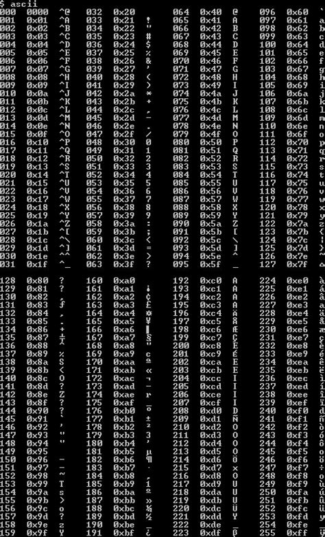 Table ascii extended - Extended ASCII - Wikipedia | Ascii, Funny ...