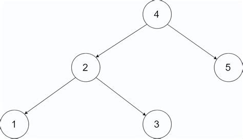 算法：二叉搜索树与双向链表 哔哩哔哩