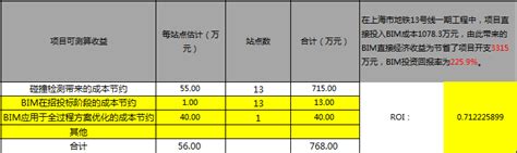 Bim大赛获奖案例—上海轨道交通13号线建设阶段bim技术的应用【bim沪动】