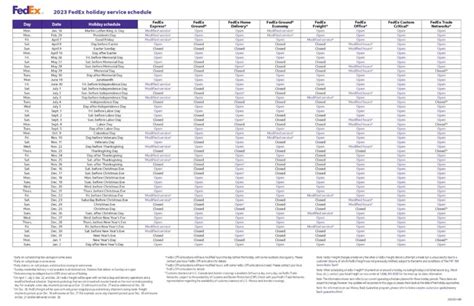 What is the FedEx Holiday Schedule for 2023? - ReachShip