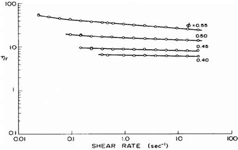 Shear thinning in a non-colloidal suspension made by polystyrene ...