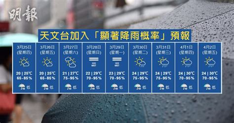 天文台｜降雨概率分5級 九天天氣預報有得睇 1242 20210324 熱點 即時新聞 明報新聞網