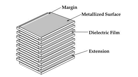 Film Capacitor Construction and Manufacturing - EPCI Academy