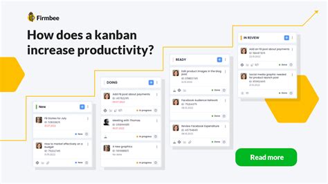 How To Boost Your Productivity With The Kanban Method Firmbee