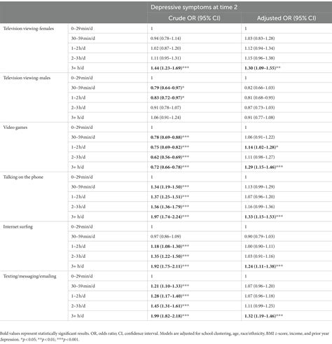 Frontiers Longitudinal Associations Between Different Types Of Screen