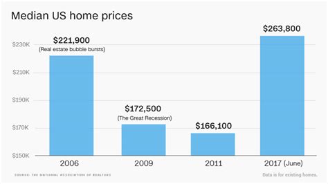 Trump Economy These Charts Show How It S Really Doing