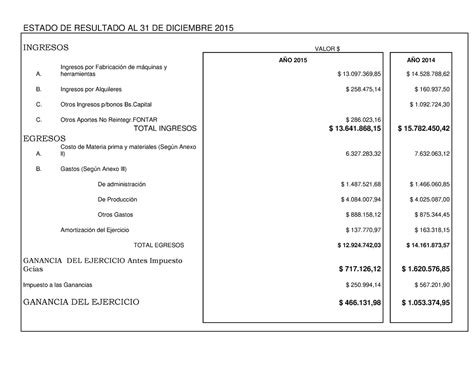 Estado DE Resultado 2015 ESTADO DE RESULTADO AL 31 DE DICIEMBRE 2015