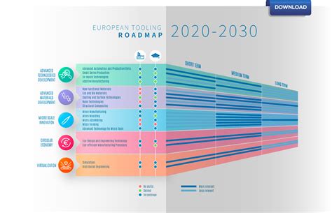 Technology RoadMap