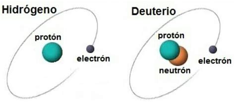 Fuerza Nuclear D Bil Ciencia Amino