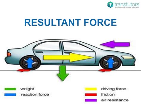 Resultant Force | Mechanical Engineering | PPT