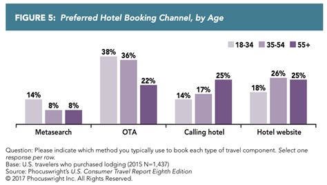 The 20 Best Online Travel Agencies In 2024