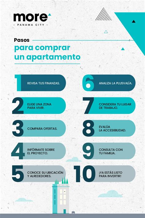 Pasos Para Comprar Un Apartamento More