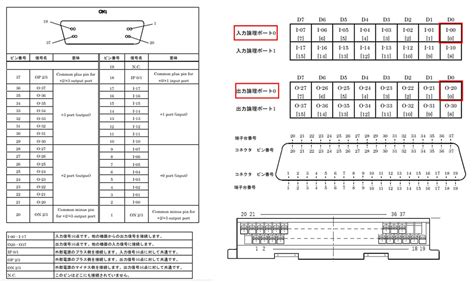 Windowsにおけるデジタル入出力デバイスのインストールと使い方 コンテック