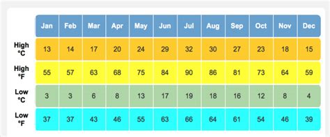 Rome Weather by Month – How to Dress in Different Seasons?