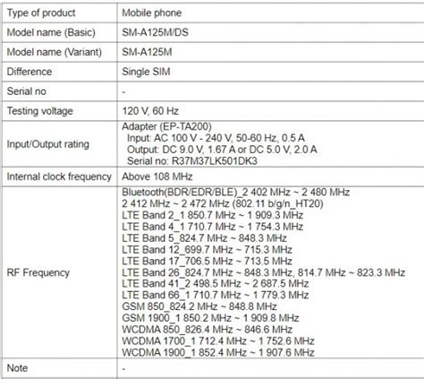 Bateria Samsung Galaxy A12 Revelada Pela Fcc