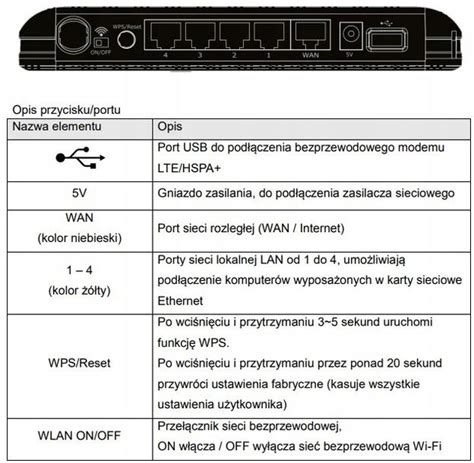 Router Wifi Usb Lte G Plus Play Orange T Mobile Erli Pl