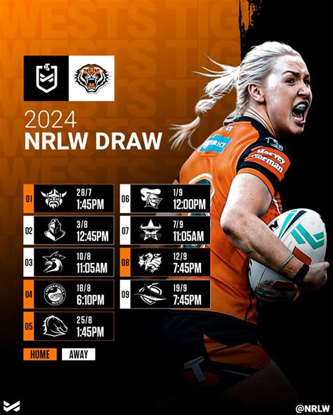 2024 Nrlw Draw Wests Tigers Key Games Matchups Travel Details Turnaround Doubleheaders