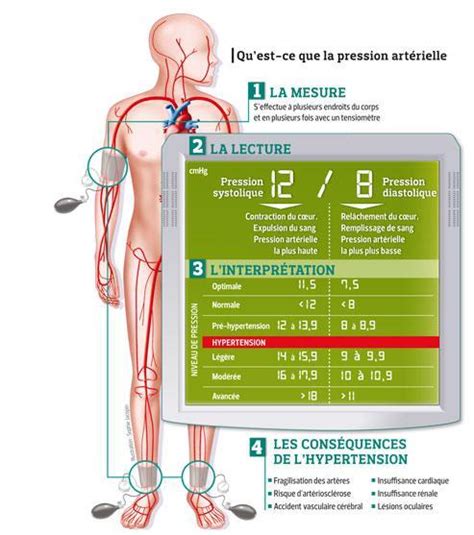 Hypertension Art Rielle Maismaismedicina