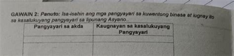 GAWAIN 2 Panuto Isa Isahin Ang Mga Pangyayari Sa Kuwentong Binasa At