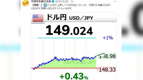 日圓貶破149！創11個月新低 日政府是否干預成焦點│植田和男│日本央行│匯率│tvbs新聞網