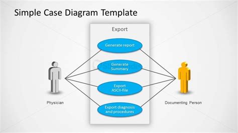 Simple Use Case Diagram Slide Design For Powerpoint Slidemodel