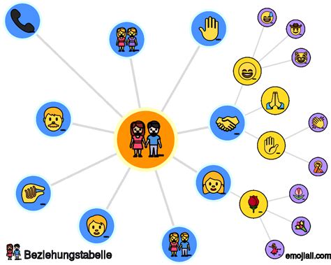 Emoji Beziehungsdiagramm für Mann und Frau halten Hände