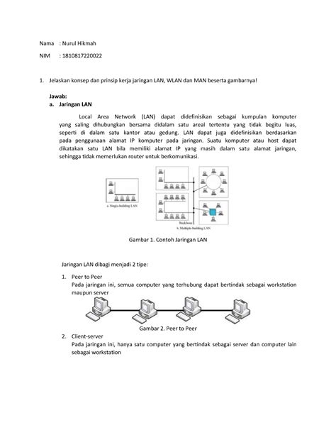 Tugas Lan Wlan Man Nama Nurul Hikmah Nim Jelaskan