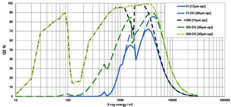 quantum efficiency  high energy ccd cameras oxford instruments