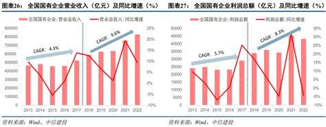 国有企业改革的历史脉络与成效 1978 2023 Cih