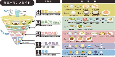 コープCSネット｜親子でクッキング！ 2008年1月2回