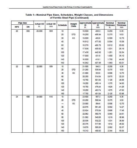 Concrete Pipe Sizes Chart