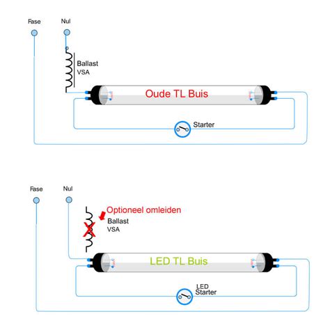 TL Vervangen Voor LED Meer Te Weten Komen Stappenplan