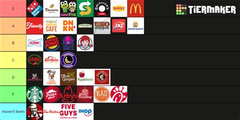 Restaurants Tier List Community Rankings Tiermaker