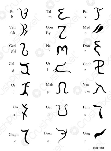 Enochian Alphabet Symbols