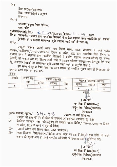 माध्यमिक शिक्षा विभाग द्वारा संचालित अशासकीय सहायता प्राप्त माध्यमिक