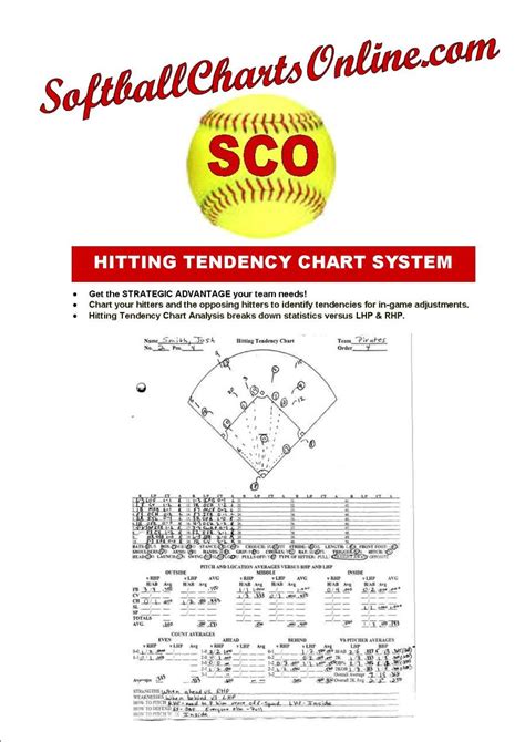 Hitting Tendency Chart System