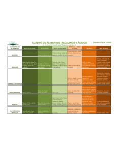 Cuadro De Alimentos Alcalinos Y Cidos Cuadro De Alimentos