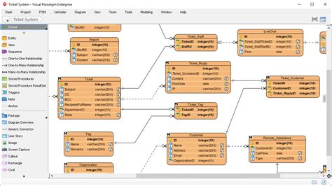 What Is the Best Online Database Diagram Tool? | Vertabelo Database Modeler