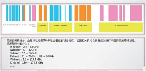 微波基础介绍 Csdn博客