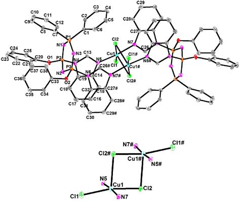 Figure From Imidazole Benzimidazole Modified Cyclotriphosphazenes As