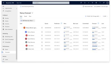 Microsoft Dynamics 365 Modules Overview Avenga