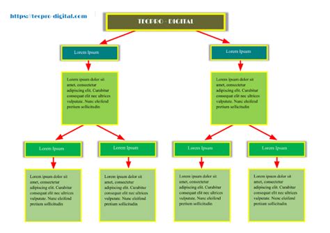 Plantillas De Mapas Conceptuales En Google Docs Tecpro Digital