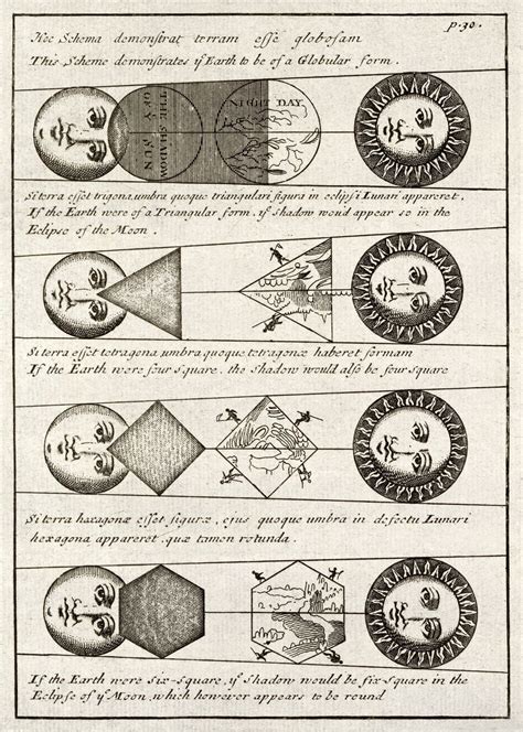 Four diagrams Solar eclipses (1711) | Free Photo Illustration - rawpixel