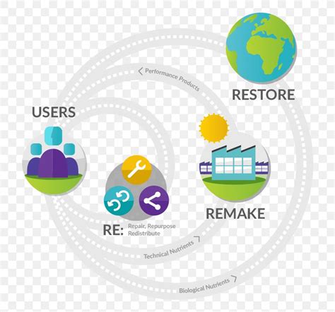 Circular Economy Logo