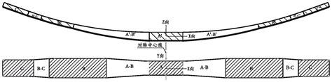 一种变宽度不等厚复合材料板簧模压工艺方法与流程