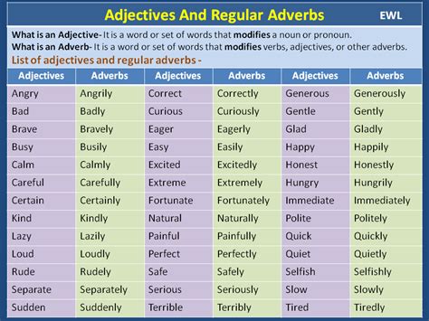 Adjetivos E Advérbios Em Inglês - Lista De Adjetivos Y Adverbios En Ingles