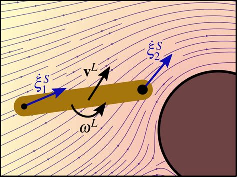 Resulting Linear Velocity V L And Angular Velocity ω L For A Rigid Body