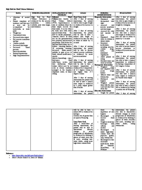 Ncp High Risk Of Fluid Volume Deficiency Pdf Dehydration Physiology