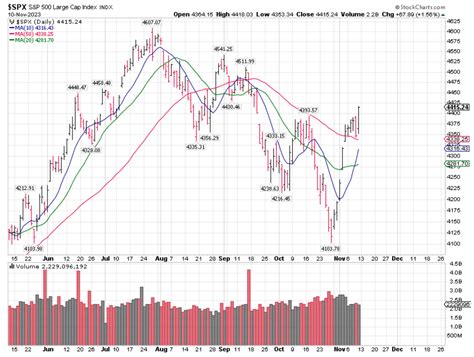 So Far, The Stock Market Bottom For 2023 Still Holds | Seeking Alpha